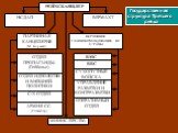 Государственная структура Третьего рейха
