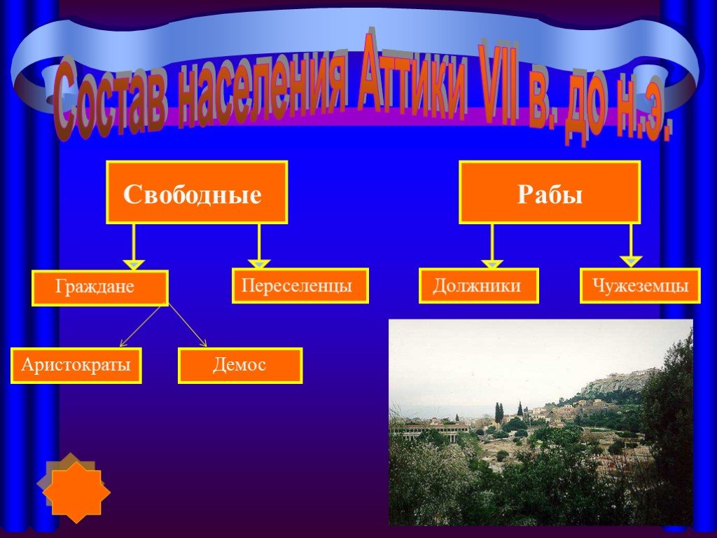 Запиши пропущенное в схеме слово население аттики свободные аристократы