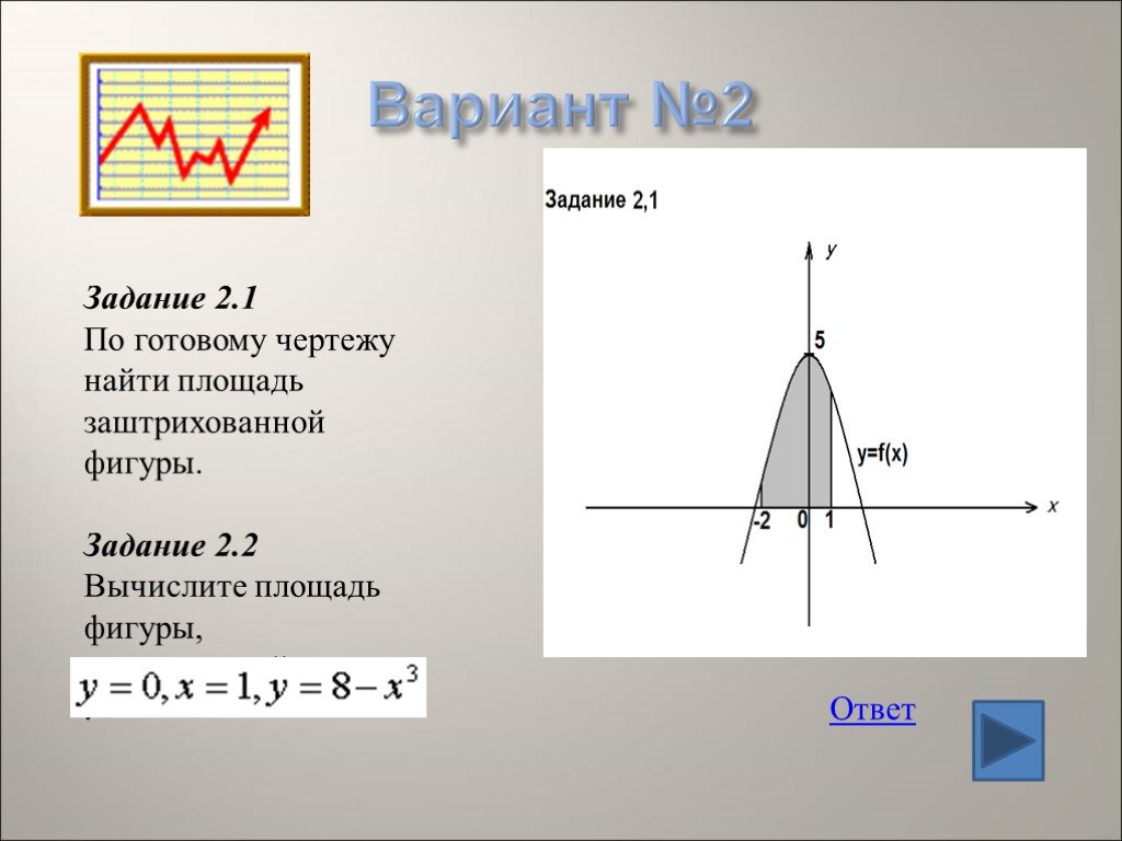 По готовому чертежу найти площадь заштрихованной фигуры y f x