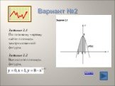 Задание 2.1 По готовому чертежу найти площадь заштрихованной фигуры. Задание 2.2 Вычислите площадь фигуры, ограниченной линиями . Ответ