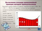 Разобьем отрезок [а,b] на n равных отрезков точками a=X0 < X1 < X2 < ... < Xn=b и на каждом из полученных отрезков построим прямоугольник. Площадь криволинейной трапеции можно приближенно считать равной сумме площадей заштрихованных прямоугольников Sтр=S1+S2+S3+…+Sn. n-частей