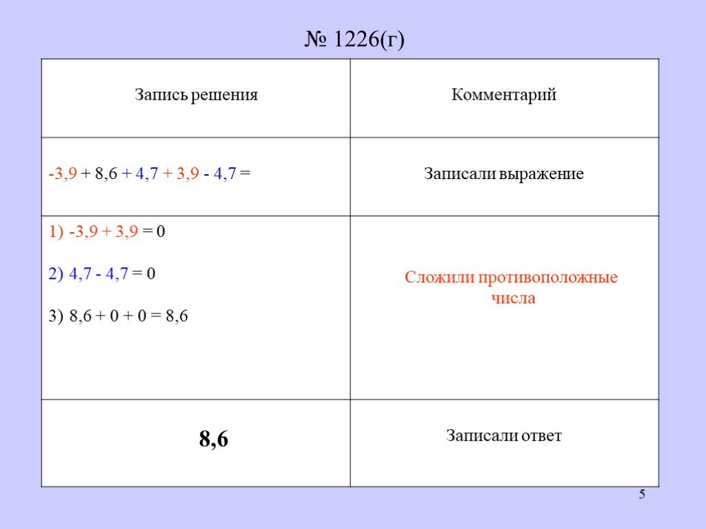 Тема арифметические действия с рациональными числами