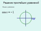 Тригонометрические уравнения Слайд: 15