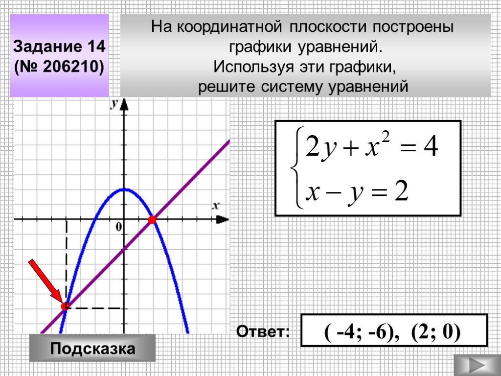 Построить графики уравнений х 5 0. На координатной плоскости постройте график уравнения. Как построить график уравнения на координатной плоскости. Как построить уравнение по графику. Решение уравнений на координатной плоскости.