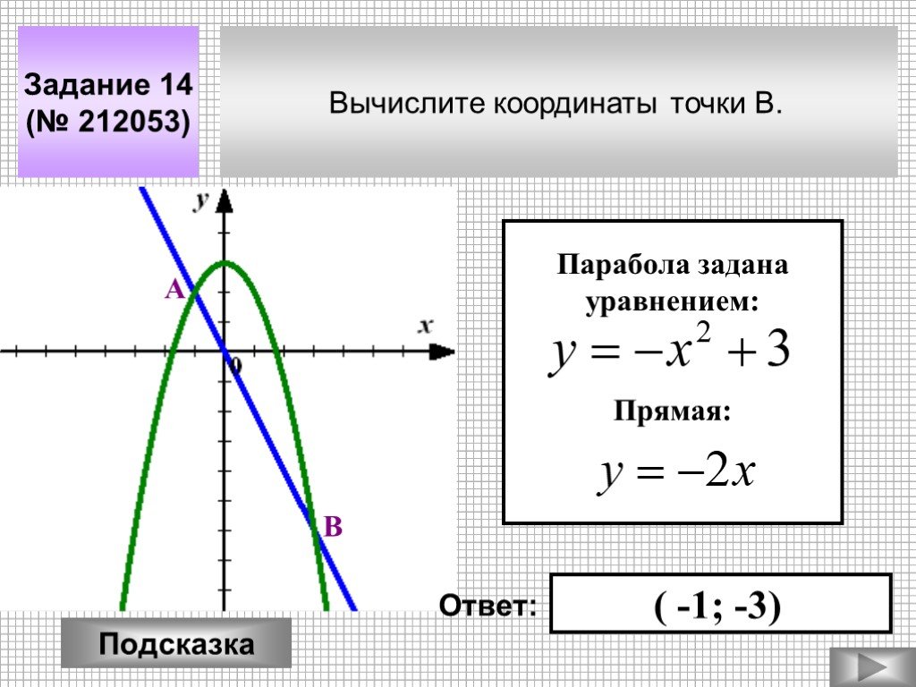 Парабола проходящая через начало координат. Уравнение параболы. Уравнение параболы по точкам. Уравнение прямой параболы. Уравнение параболы по двум точкам.