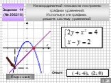На координатной плоскости построены графики уравнений. Используя эти графики, решите систему уравнений. Задание 14 (№ 206210) ( -4; -6), (2; 0)