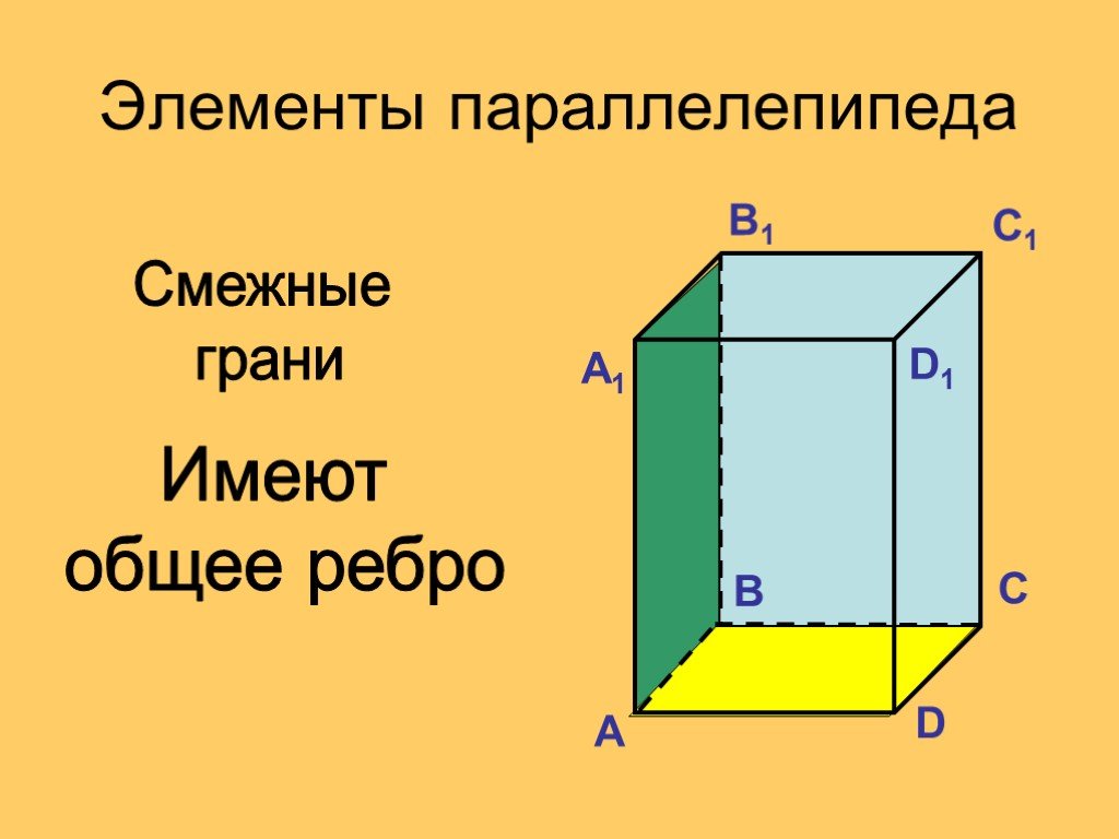 Сколько кубиков в параллелепипеде 3 на 4. Прямоугольный параллелепипед грани имеющие общее ребро. Смежные грани параллелепипеда. Параллелепипед грани вершины ребра. 3 Смежных ребра прямоугольного параллелепипеда.