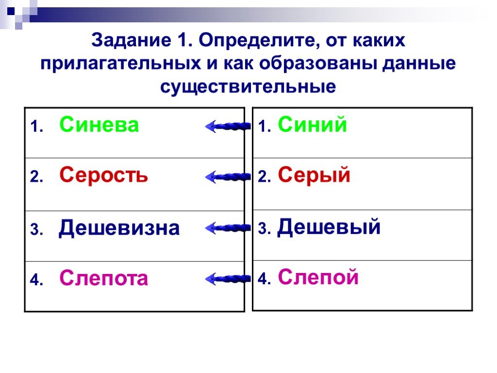 Синее небо какое прилагательное. Синева это существительное или прилагательное. Синева это существительное. Образовать от существительного синева прилагательное. Существительное 4 класс русский язык.