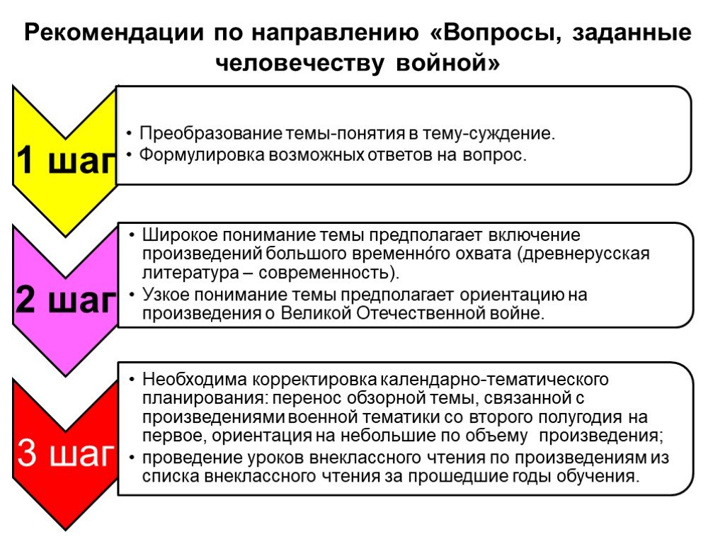 Направление вопросы. О направлении вопросов. Вопросы по направлению я и другие.