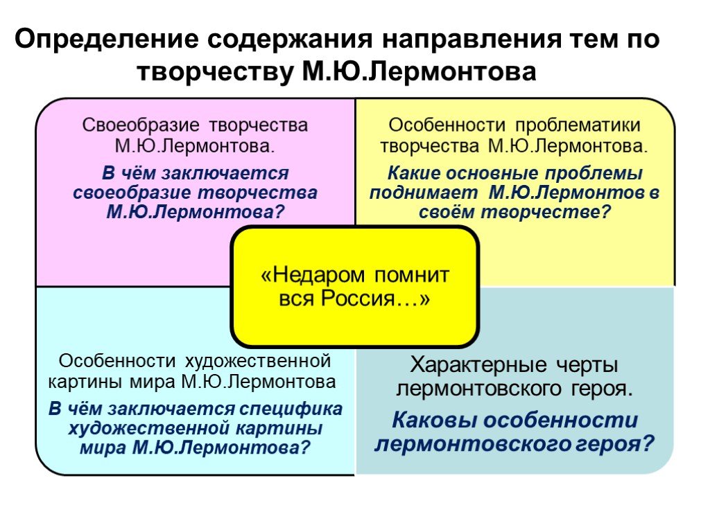 Проблематику творчества. Своеобразие проблематики. Особенности художественного мира Лермонтова. Лермонтов особенности творчества. Расскажите об особенностях художественного мира Лермонтова.