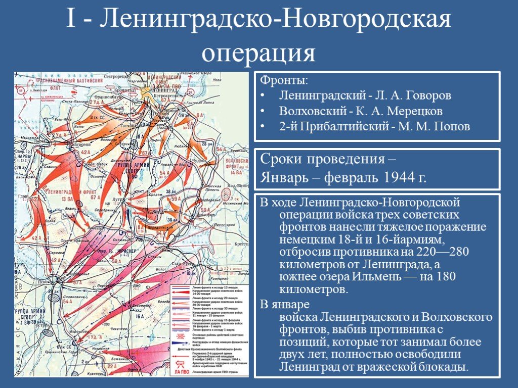 Ленинградско новгородская операция презентация