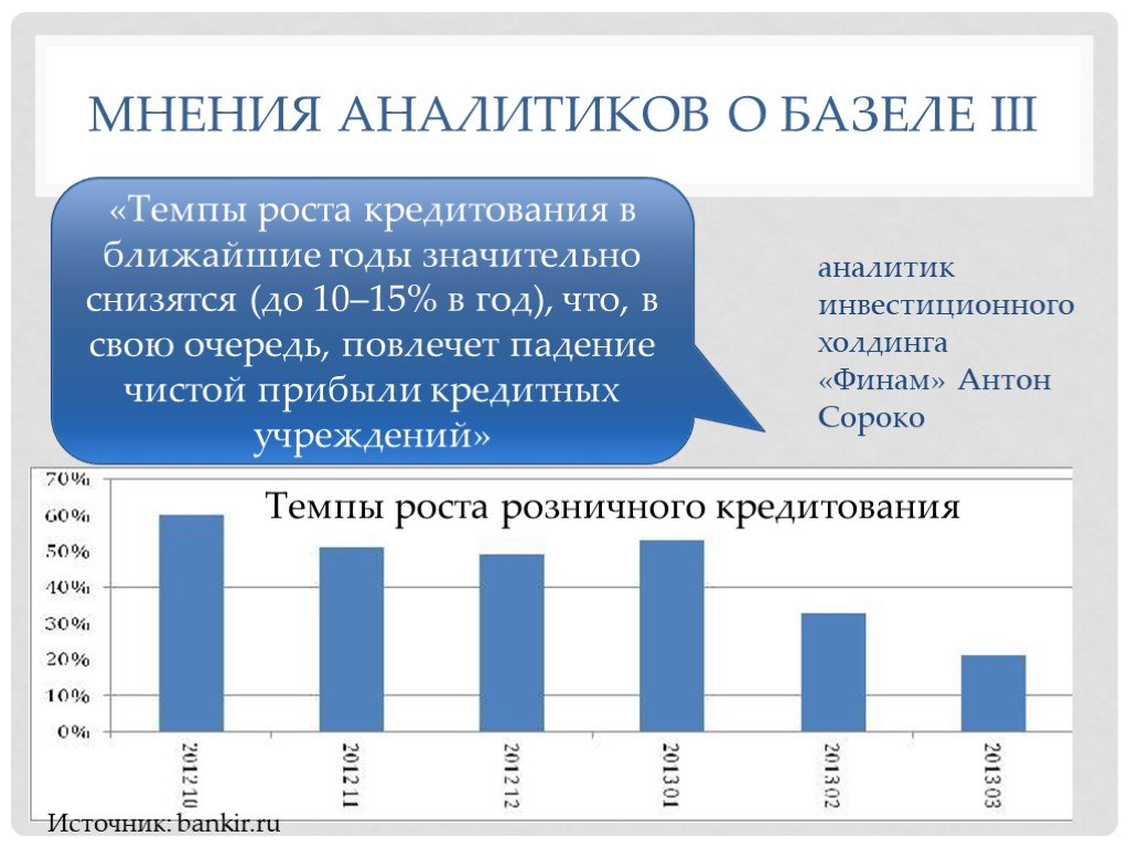 Рост кредит. Мнение аналитиков. Внедрение Базеля 3 в России. Bazel III Innovatsiyalari.