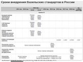 Источник: Ernst & Young : Implementing-Basel-standards-in-Russia-2013