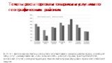 Темпы роста торговли товарами и услугами по географическим районам. В 2014 г. наиболее высокие темпы роста торговли услугами показали наименее развитые страны, для которых сектор услуг рассматривается как «окно возможностей» - речь идет о туризме, транспортных услугах, финансовых услугах (офшорные т