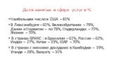 Доля занятых в сфере услуг в %. Наибольшее число в США – 81% В Люксембурге – 81%, Великобритании – 79%, Дании и Норвегии – по 78%, Нидерландах – 72%, Японии – 70%. В странах БРИКС : в Бразилии – 61%, России – 62%, Индии – 27%, Китае – 33%, ЮАР – 70%. В странах с низкими доходами: в Камбодже – 19%, У