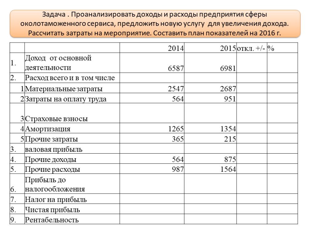 Показатели затрат. Показатели доходов и прибыли и показатели расходов предприятия. Показатели влияющие на затраты предприятия. Доход затраты прибыль предприятия. Доходы и затраты предприятия.