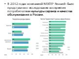 В 2012 годах компанией NEXTEP Research было представлено исследование восприятия потребителями культуры сервиса и качества обслуживания в России.
