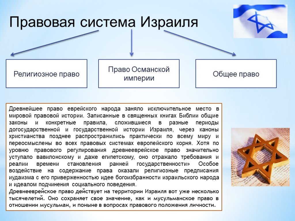 Иудейское право презентация