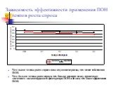 Зависимость эффективности применения ПОН от темпов роста спроса. Чем выше темпы роста спроса в последующие периоды, тем менее действенна ПОН. Чем больше темпы роста спроса, тем больше разница между граничным значением дисконтирующего фактора при ПОН и без нее, тем более эффективна ПОН.