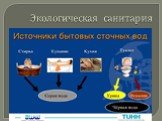 Экологическая санитария в Казахстане Слайд: 4