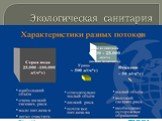 Экологическая санитария в Казахстане Слайд: 5