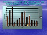 Количество случаев ВЗ и ЭВЗ поверхностных вод Западно-Сибирского УГМС аммоний-ионами