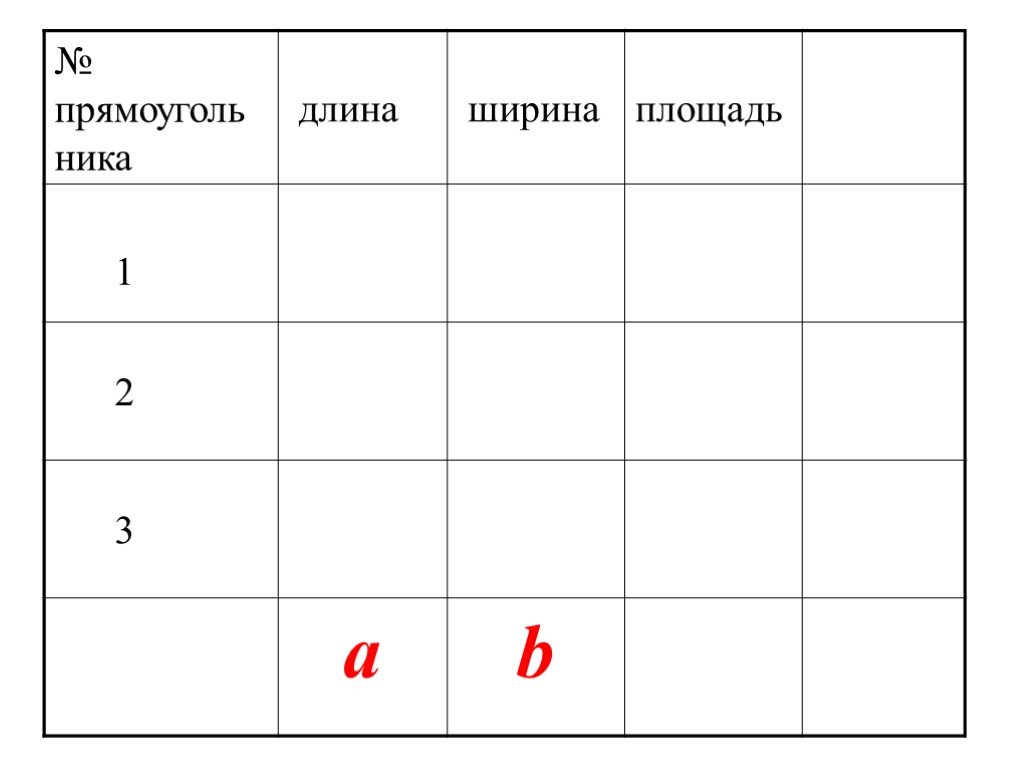 Площадь ники. Ники ширина.