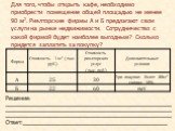 Для того, чтобы открыть кафе, необходимо приобрести помещение общей площадью не менее 90 м2. Риэлторские фирмы А и Б предлагают свои услуги на рынке недвижимости. Сотрудничество с какой фирмой будет наиболее выгодным? Сколько придется заплатить за покупку? Решение: __________________________________