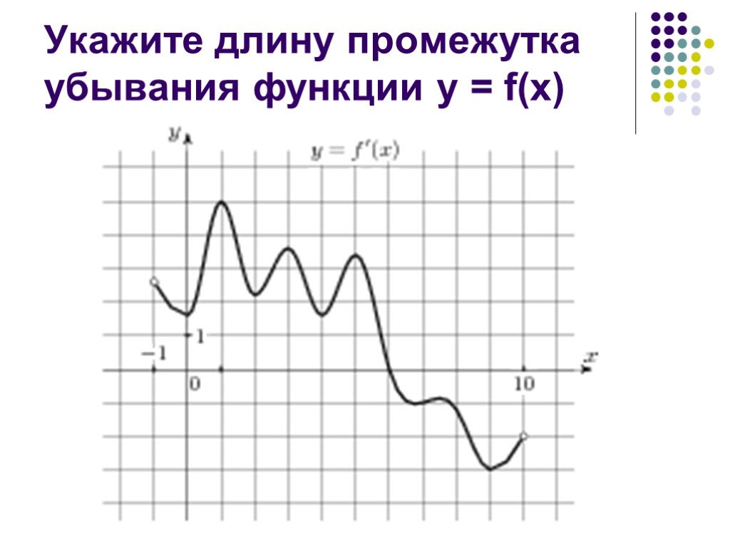 Длина интервала. Длина промежутка убывания функции. Найдите длину промежутка убывания функции. Укажите длину промежутка убывания этой функции. Найти длину интервала убывания функции.