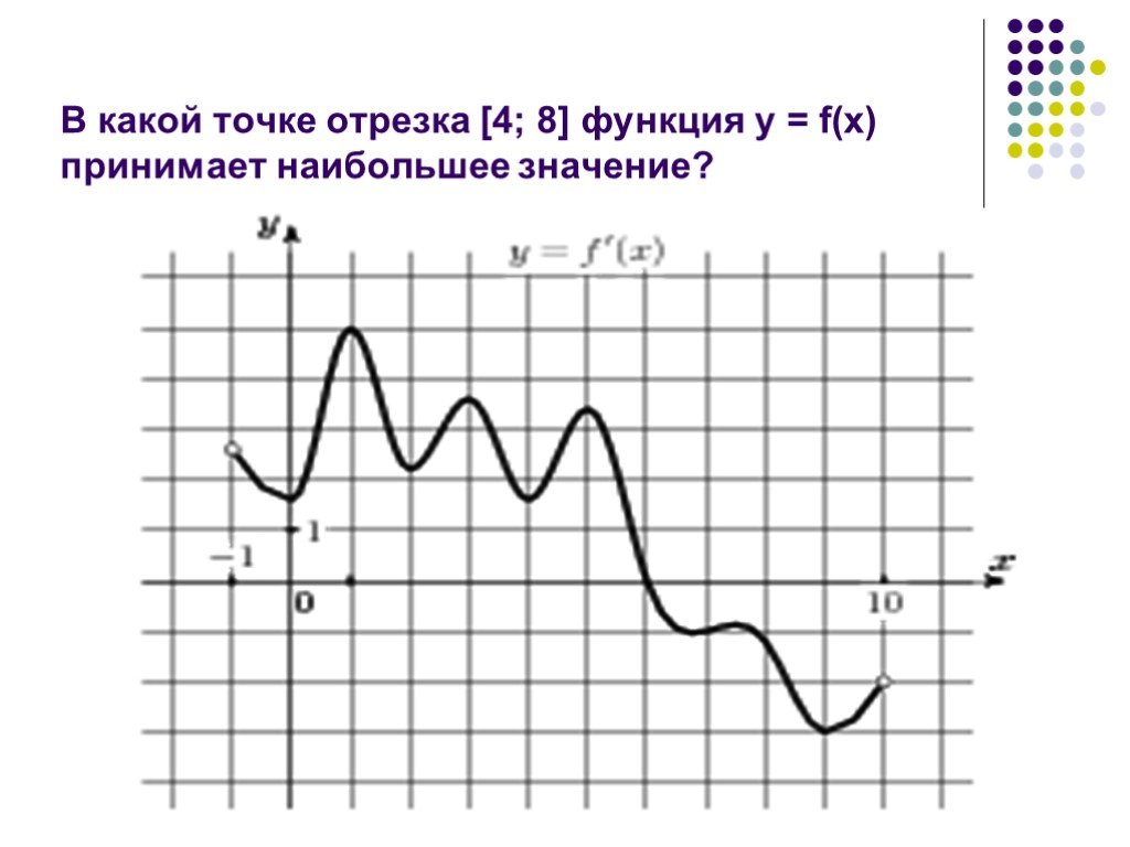 F x принимает наименьшее значение. В какой точке функция принимает наибольшее значение. В какой точке отрезка функция принимает наибольшее значение. В какой точке отрезка -5 -1 функция принимает наибольшее значение. Найдите в какой точке отрезка функция принимает.