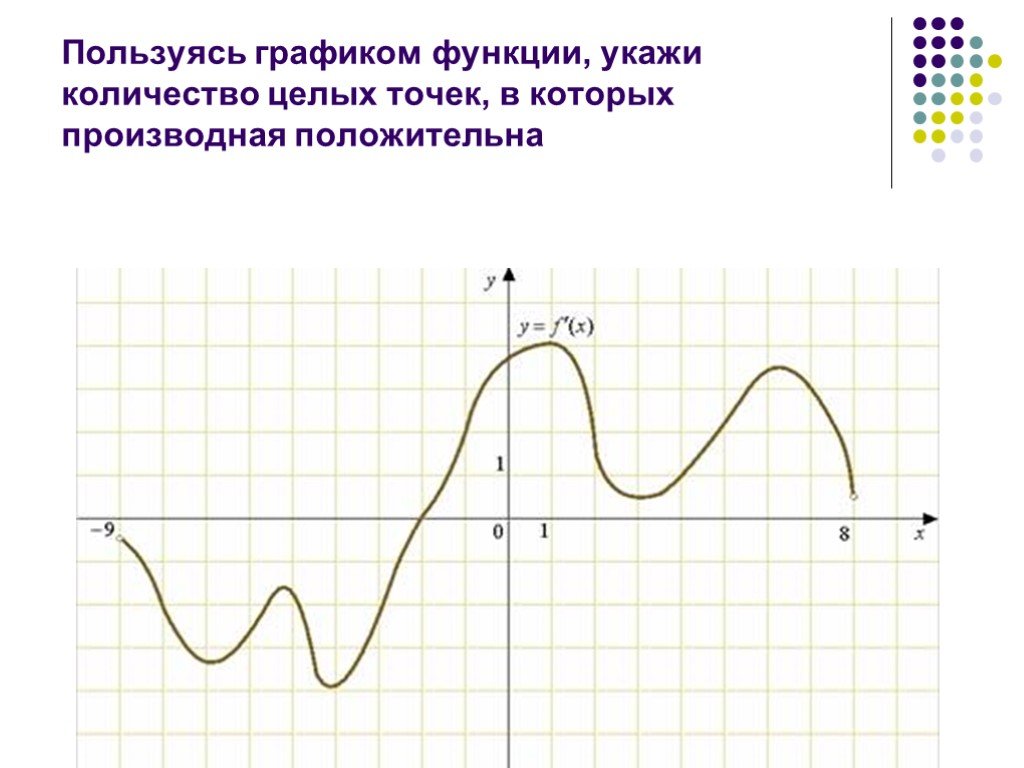 На тему производная презентация 10 класс