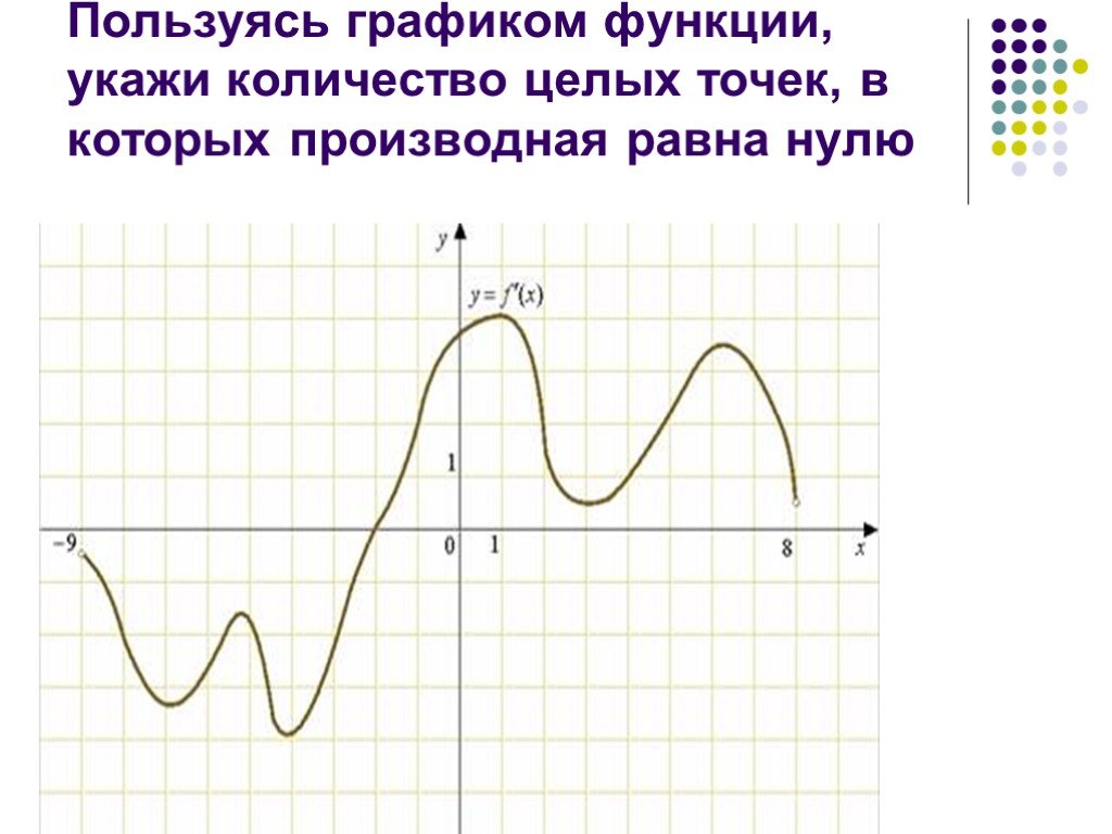 Производная в точке равна 0. Функция равна нулю на графике производной. Производная равна нулю на графике функции. Когда производная функции равна 0 на графике функции. Производная равна нулю точки на графике.