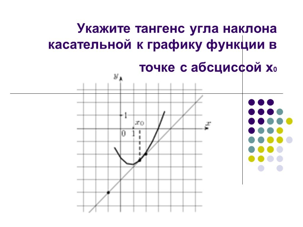 Тангенс наклона касательной. Найдите тангенс угла касательной проведенной к графику функции. Тангенс угла наклона касательной. Найдите тангенс угла наклона касательной к графику функции. Тангенс угла касательной к графику функции.