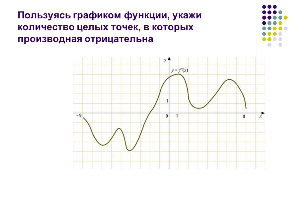 Точки в которых производная отрицательна. Когда производная функции отрицательна. В каких точках производная отрицательна. Как определить когда производная отрицательна. Производная и ее применение 10 класс.