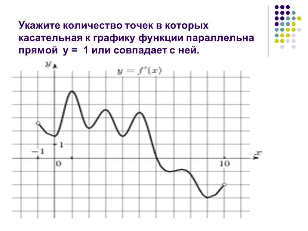 Касательная к графику параллельна или совпадает. Касательная к графику функции параллельна прямой. Касательная к графику функции параллельна. Касательная к графику параллельна прямой. Точки в которых касательная параллельна прямой.