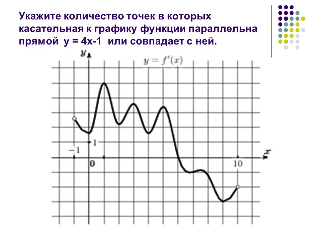 Касательная параллельна. Касательная к графику функции параллельна прямой. Количество точек в которых касательная к графику параллельна прямой. Касателтная к граыику функции параллельная прямой. Количество точек в которых касательная к графику функции параллельна.