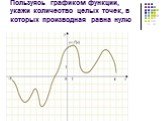 Пользуясь графиком функции, укажи количество целых точек, в которых производная равна нулю