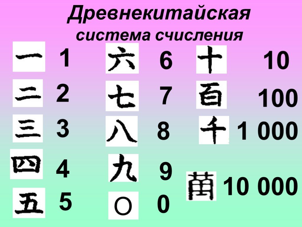 Китайская система счета проект