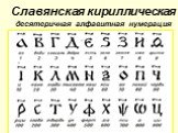 Славянская кириллическая десятеричная алфавитная нумерация