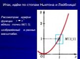 Итак, идём по стопам Ньютона и Лейбница! Рассмотрим график функции вблизи точки М(1;1), изображённый в разных масштабах.