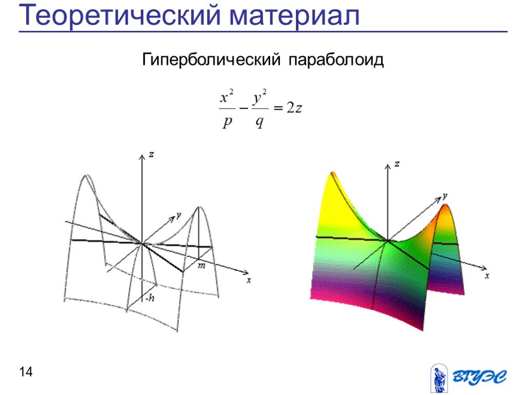 Гиперболический параболоид. Седло гиперболический параболоид. Гиперболический параболоид уравнение. Гиперболический параболоид z=XY. Гиперболический параболоид построение.