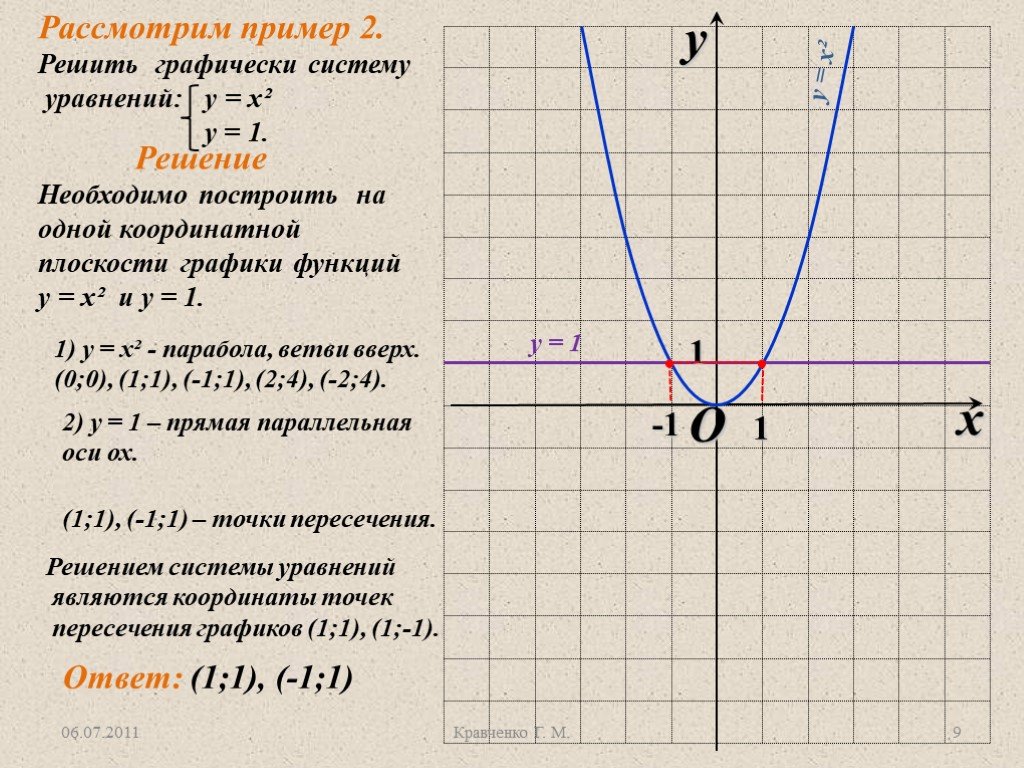 Графиком функции у х является прямая. Квадратичная функция и ее график. Квадратичная функция функция y k/x. Функция y kx2. Функция y kx2 ее свойства и график.