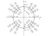 Дополнения к значениям тригонометрических функций Слайд: 4