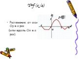 Y=f (x /a). Растяжение от оси Оу в а раз (или вдоль Ох в а раз)