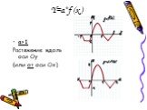 Y=a*f (x ). a>1 Растяжение вдоль оси Оу (или от оси Ох)