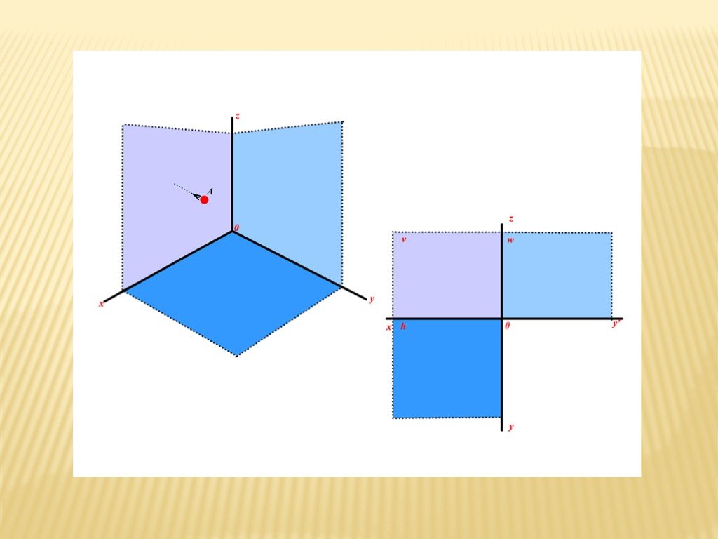 Проекция точки на 3 плоскости. Три плоскости. Проецирование квадрата на три плоскости. Проекции фигур на 3 плоскости. Плоскость w.