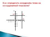 Как определить координаты точки на координатной плоскости? -1 -2 -3 -4 1 2 3 4 А А2 A1 х у
