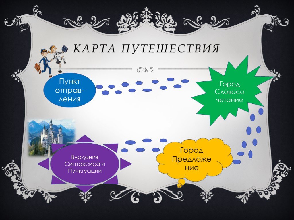 Синтаксис 5 класс презентация