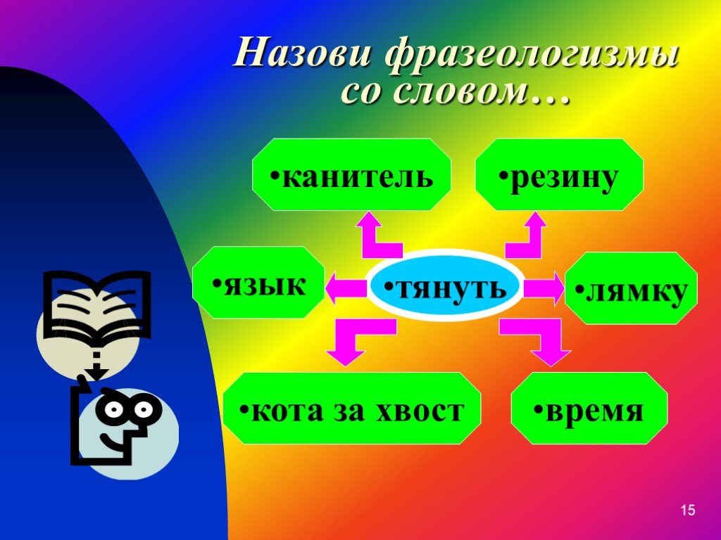 Фразеологизмы слова 7. Фразеологизмы со словом хвост. Фразеологизмы со словом кот. Фразеологизм со словом котик. Фразеологизм к слову хвост.