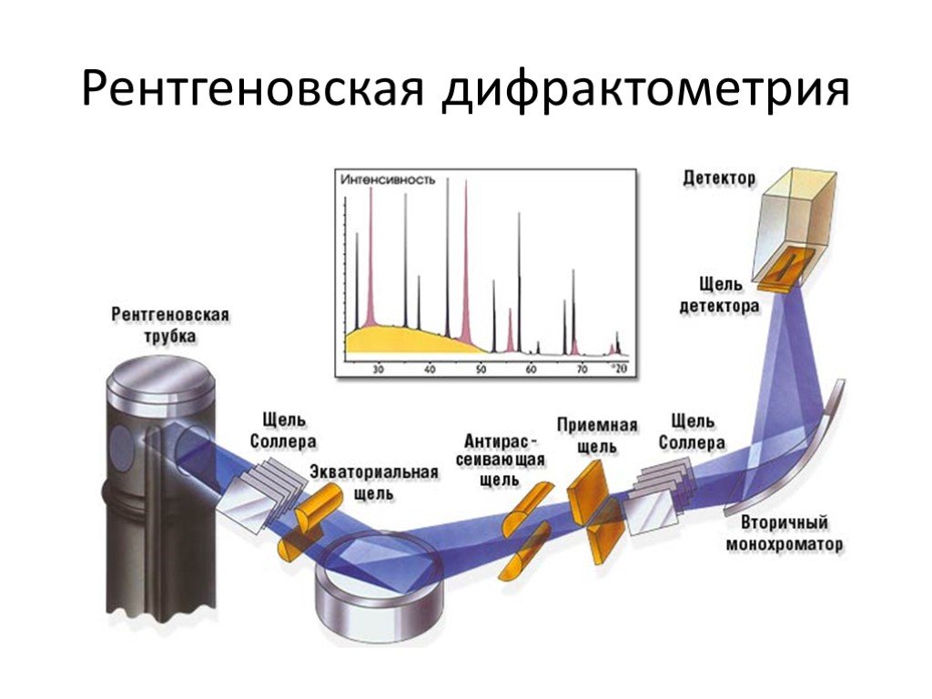 Рентгеноструктурный анализ презентация